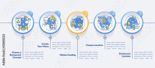 Start restaurant journey circle infographic template. Obtain funding. Data visualization with 5 steps. Editable timeline info chart. Workflow layout with line icons. Lato-Bold, Regular fonts used