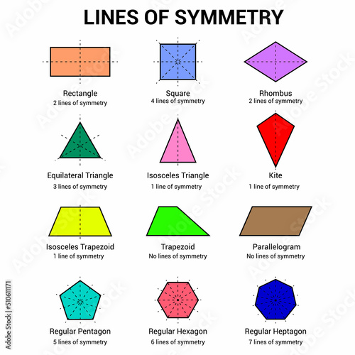 lines of symmetry of shapes