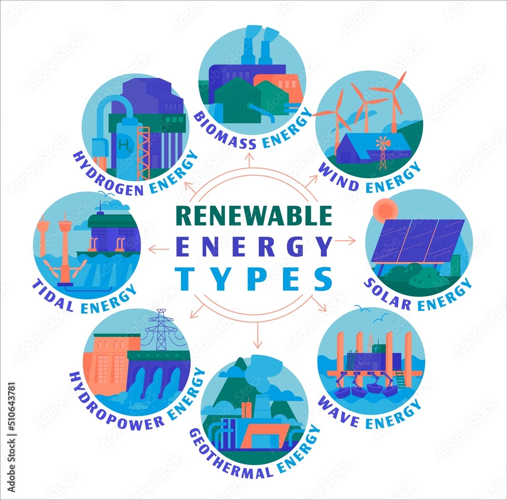 Renewable energy types. Ecological sources. Vector illustration