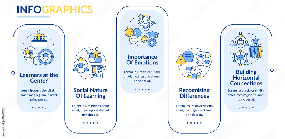 Principles and laws of learning rectangle infographic template. Data visualization with 5 steps. Editable timeline info chart. Workflow layout with line icons. Lato-Bold, Regular fonts used