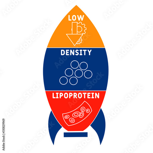 LDL Low-Density Lipoprotein acronym. business concept background. vector illustration concept with keywords and icons. lettering illustration with icons for web banner, flyer, landing pag