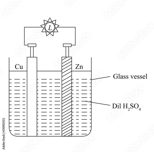 DRY CELL, Dry cell is a modified form of Lechlanche cell, in which the liquid electrolyte of Lechlanche cell is replaced by an electrolyte in paste form, to make the cell portable