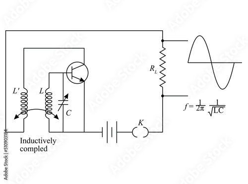 TRANSISTOR AS AN OSCILLATOR, When key K is closed, current thru the coil L' increases from zero to max. When increasing current flows thru coil L', increasing magnetic field is produced by it