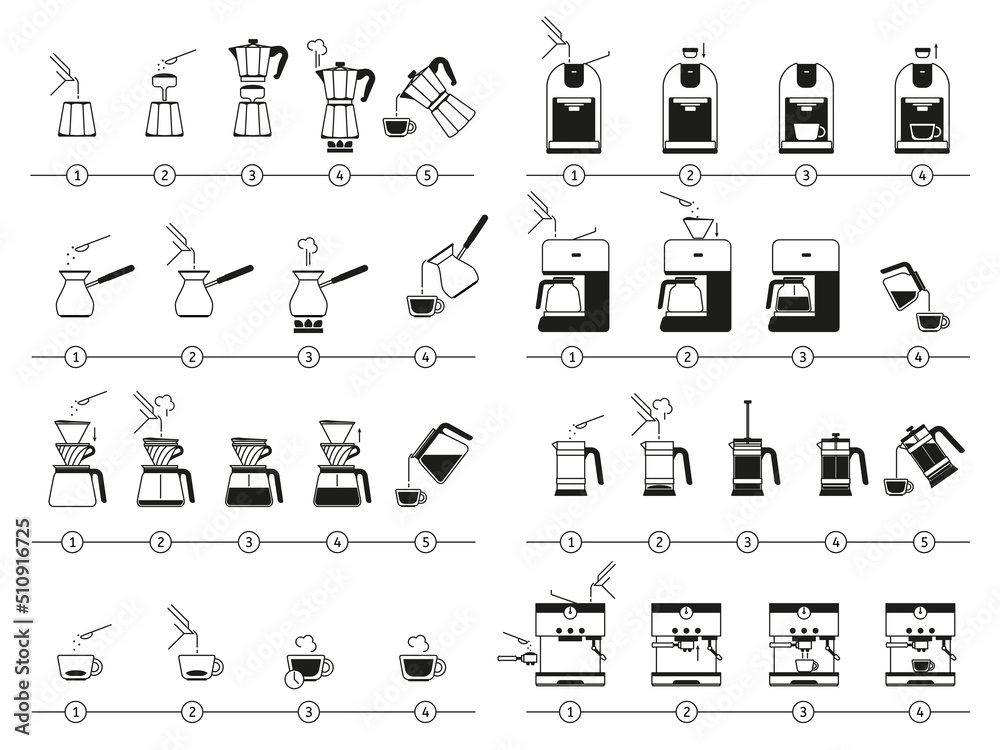 Coffee brewing instructions. Making drink steps manual, espresso