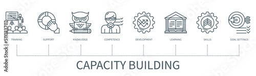 Capacity building vector infographic in minimal outline style