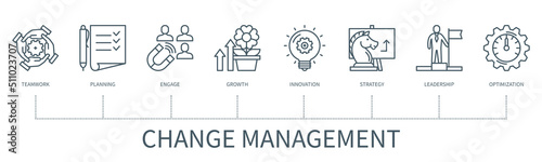 Change management vector infographic in minimal outline style