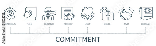 Commitment vector infographic in minimal outline style