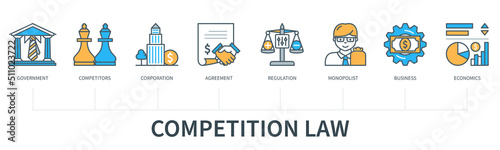 Competition law vector infographic in minimal flat line style
