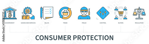 Consumer protection vector infographic in minimal flat line style