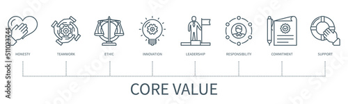 Core values vector infographic in minimal outline style
