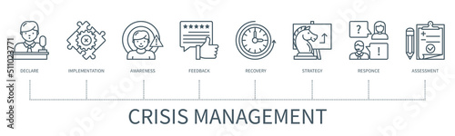 Crisis management vector infographic in minimal outline style