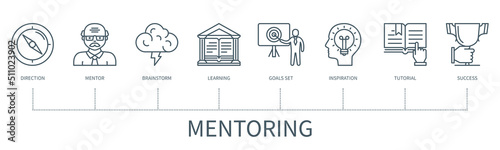 Mentoring vector infographic in minimal outline style