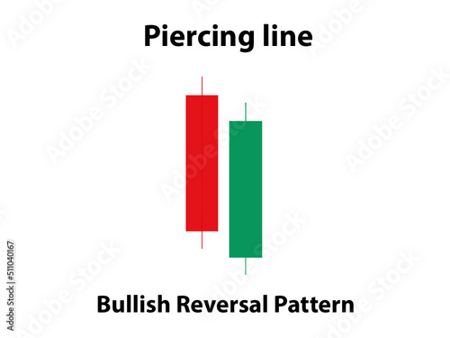 Piercing line Candlestisk Pattern