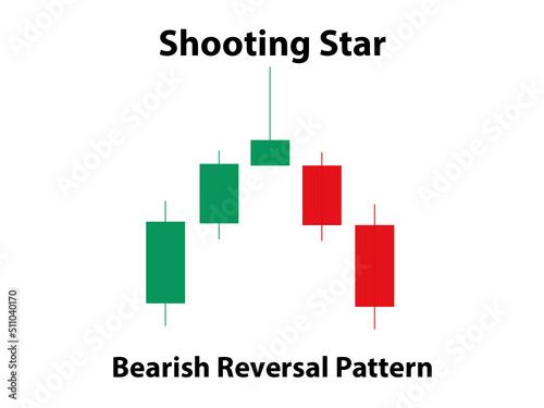 Shooting Star Candlestick Pattern