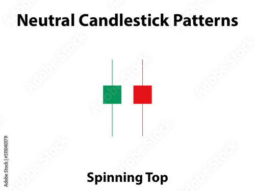 Spinning Top Candlestick pattern