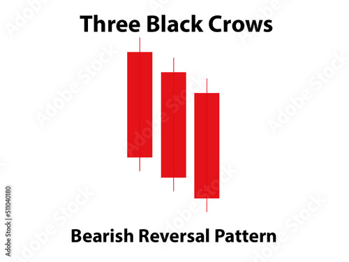 Three Black Crows Candlestisk Patterns