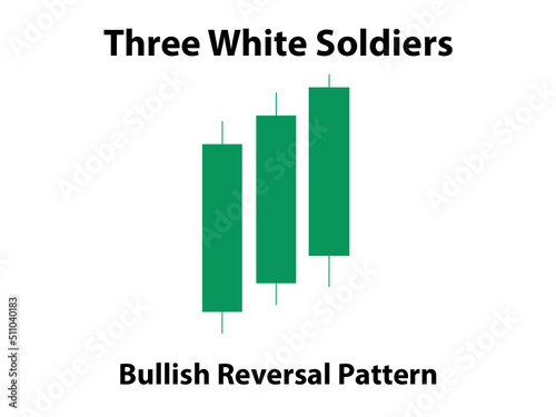 Three White Soldiers Candlestick Pattern