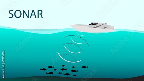 Sonar (Sound navigation and ranging) boat and submarine vector