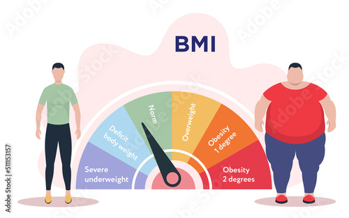 Body Mass Index. Poster in flat design. Vector illustration. Person with normal weight and obese man standing near BMI scale
