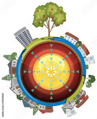 Earth with earth's inner core isolated