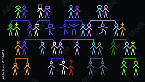 A multi-generational family tree stick figure illustration infographic with cousins, parents, siblings, partners and grandparents. 
