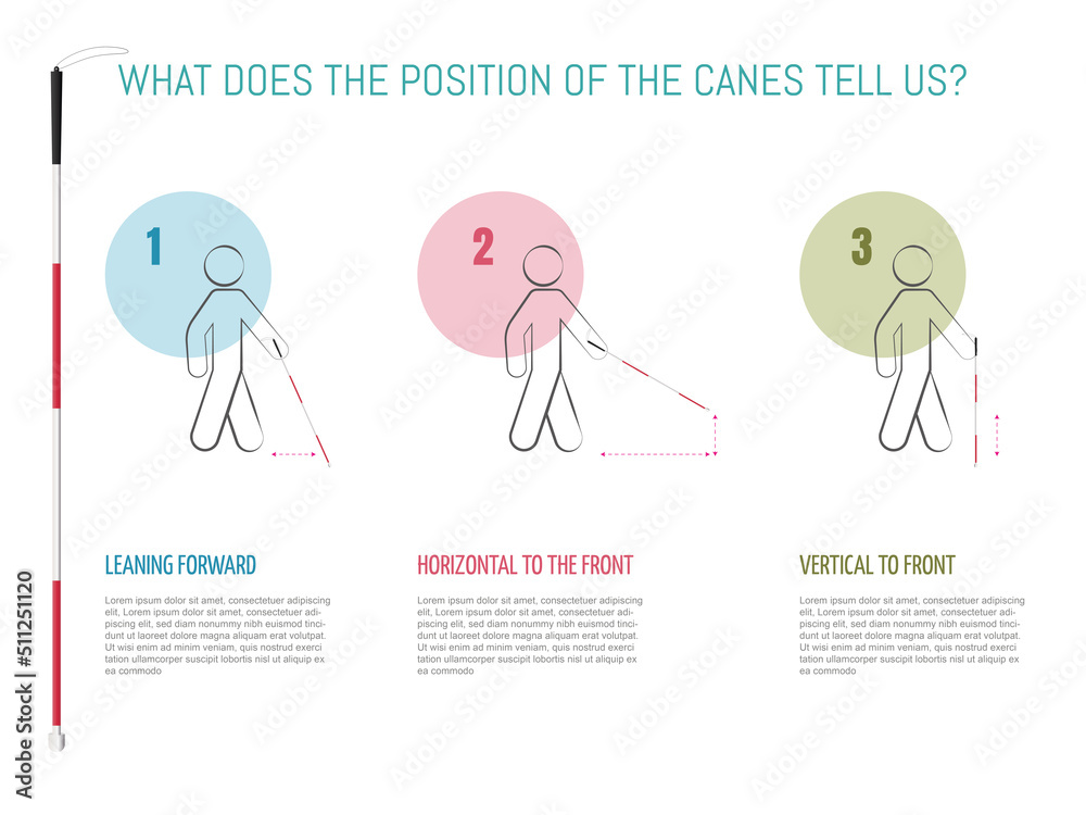 Infographic showing the position of the canes for visually impaired people.