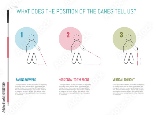 Infographic showing the position of the canes for visually impaired people.