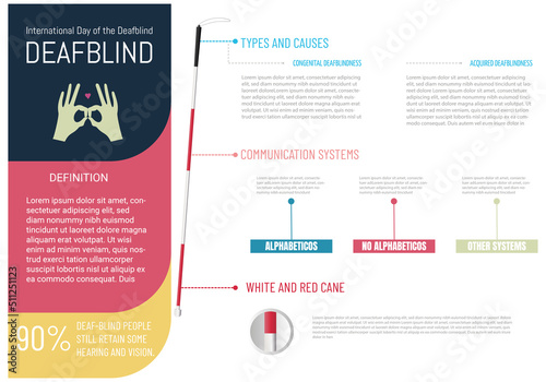 Infographics deafblind people, definition types and causes, communication system and type of cane for this visual impairment. photo