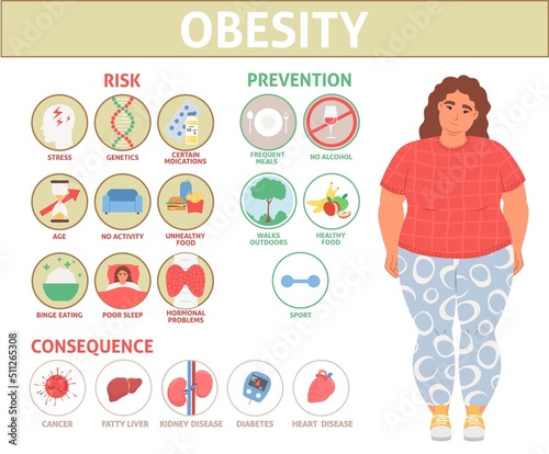 Obesity and excess weight problem info graphics
