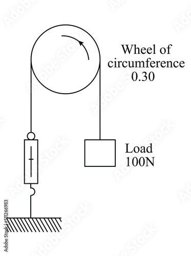 The wheel of circumference 0.3cm. A rope is fastened at one end to a spring balance. The rope passes over the wheel and supports a freely hanging load of 100N photo