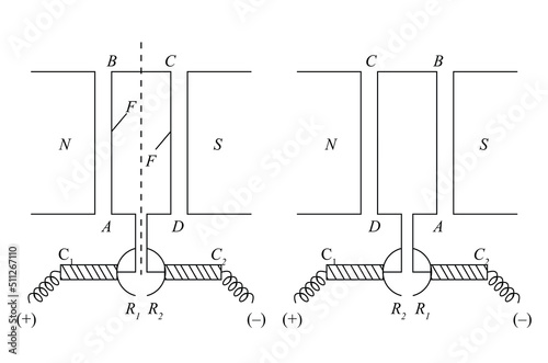 Principal: Whenever a current carrying coil is placed inside the magnetic field it experience a torque. It is a device used to convert electric energy to mechanical energy