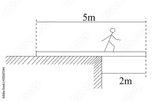 A 5 meter uniform plank of mass 100kilograms rests on the top of a building with 2 meters extended over the edge