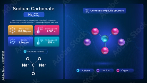 Sodium Carbonate Properties and Chemical Compound Structure -  Vector Design