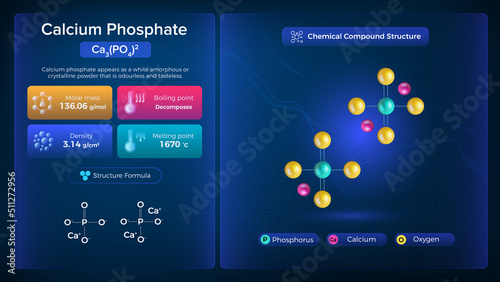 Calcium Phosphate Properties and Chemical Compound Structure -  Vector Design