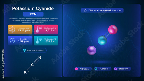 Potassium Cyanide Properties and Chemical Compound Structure - Vector Design