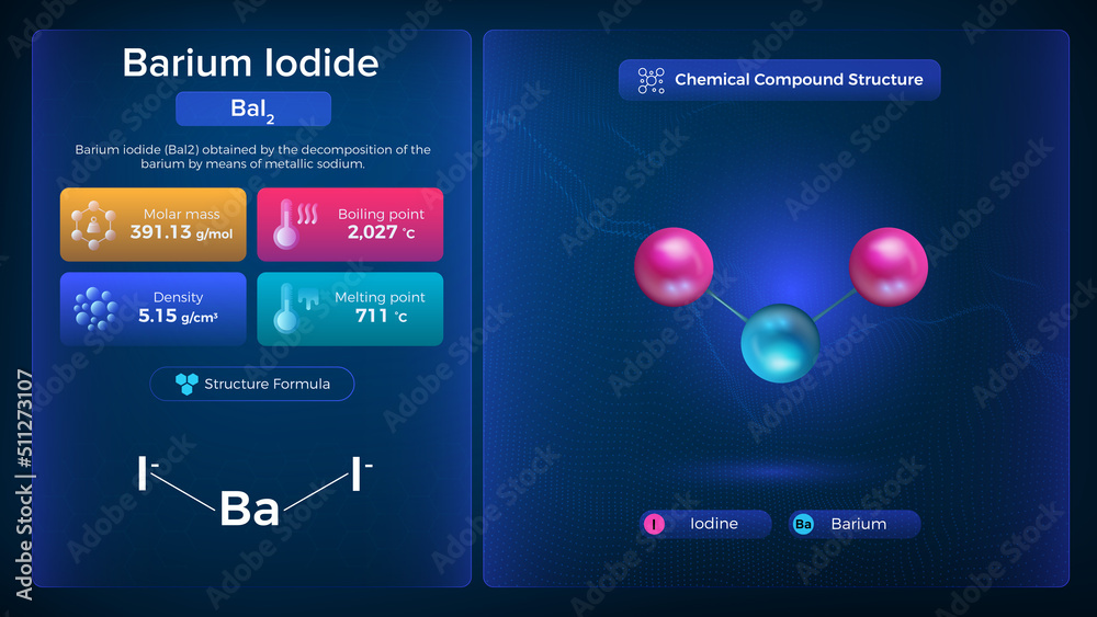 Barium bromide Properties and Chemical Compound Structure Vector