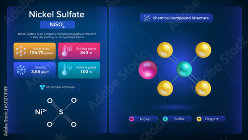 Nickel Sulfate Properties and Chemical Compound Structure -  Vector Design
