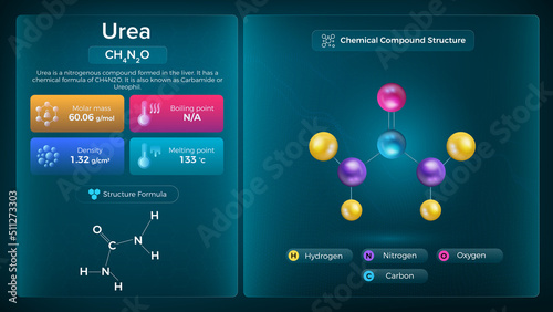 Urea Properties and Chemical Compound Structure - Vector Design photo