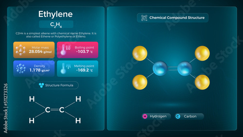 Ethylene Properties and Chemical Compound Structure - Vector Design