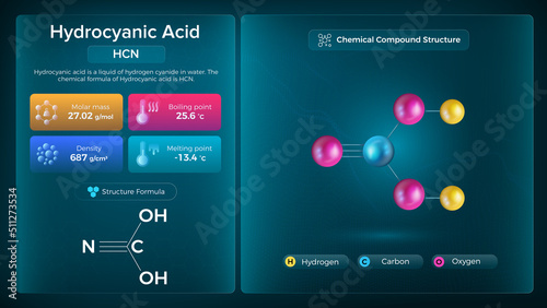 Hydrocyanic Acid Properties and Chemical Compound Structure -  Vector Design photo