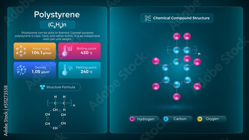 Polystyrene Properties and Chemical Compound Structure -  Vector Design