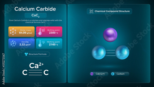 Calcium Carbide Properties and Chemical Compound Structure -  Vector Design