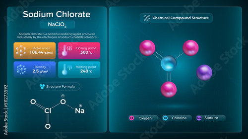 Sodium Chlorate Properties and Chemical Compound Structure -  Vector Design photo