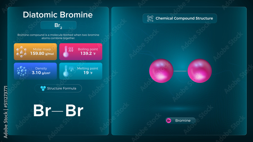 Diatomic Bromine Properties and Chemical Compound Structure - Vector ...