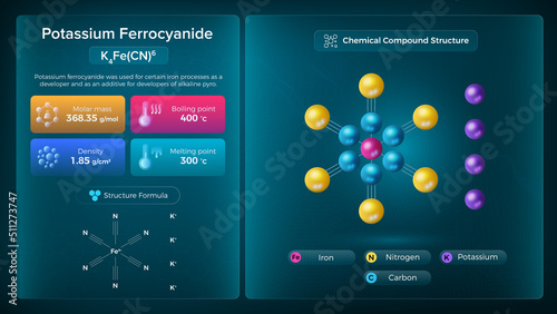 Potassium Ferrocyanide Properties and Chemical Compound Structure -  Vector Design