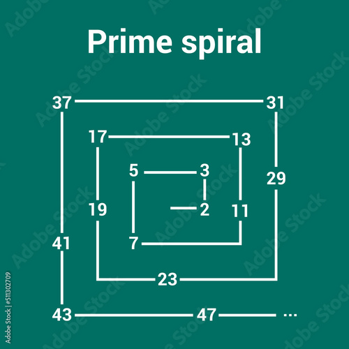 prime numbers in a prime spiral