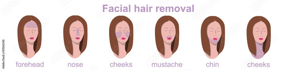 laser epilation of the face, hardware cosmetology, shugaring, procedure for women and men laser epilation of the face, hardware cosmetology, shugaring, procedure for women and men