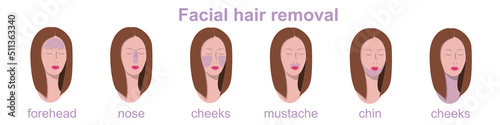 laser epilation of the face, hardware cosmetology, shugaring, procedure for women and men