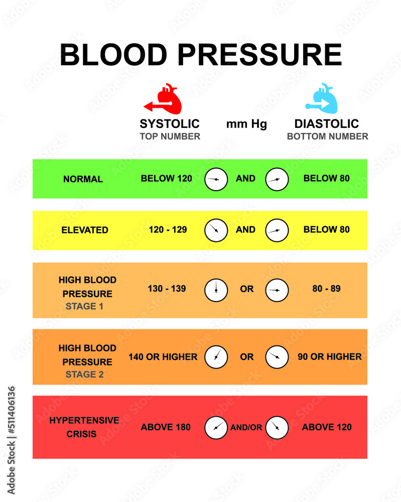 scientific-designing-of-blood-pressure-levels-chart-periodic-table-of-blood-pressure-colorful