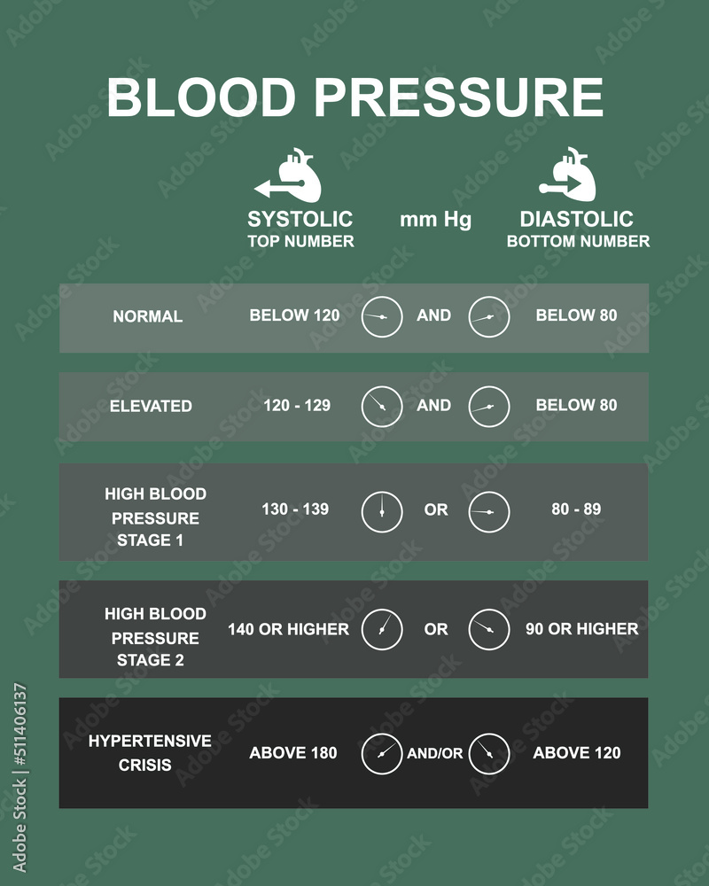 Scientific Designing Of Blood Pressure Levels Chart Periodic Table Of